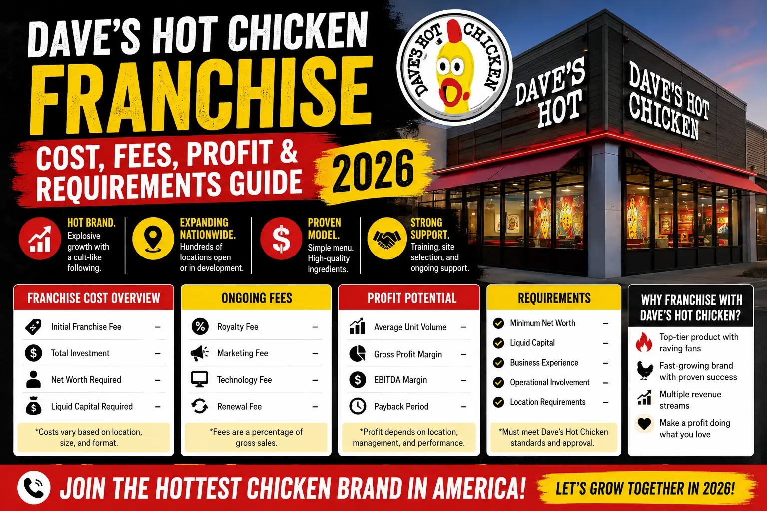 Dave’s Hot Chicken