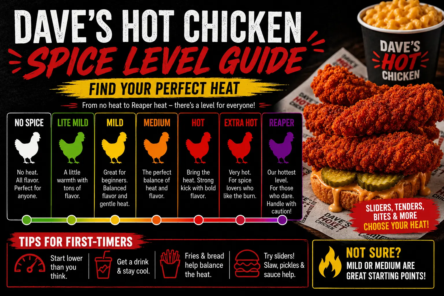 Explore Dave’s Hot Chicken Spice Levels Guide USA 2026