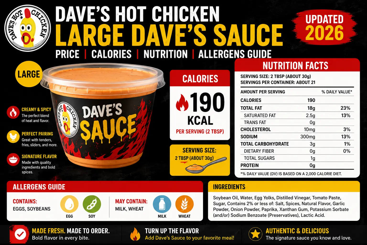 Dave’s Hot Chicken Large Dave’s Sauce Price, Calories, Nutrition, and Allergens Guide 2026 1 Dave’s Hot Chicken Large